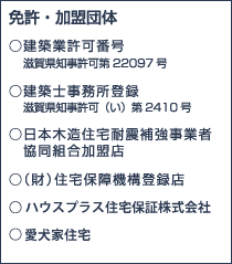 免許・加盟団体